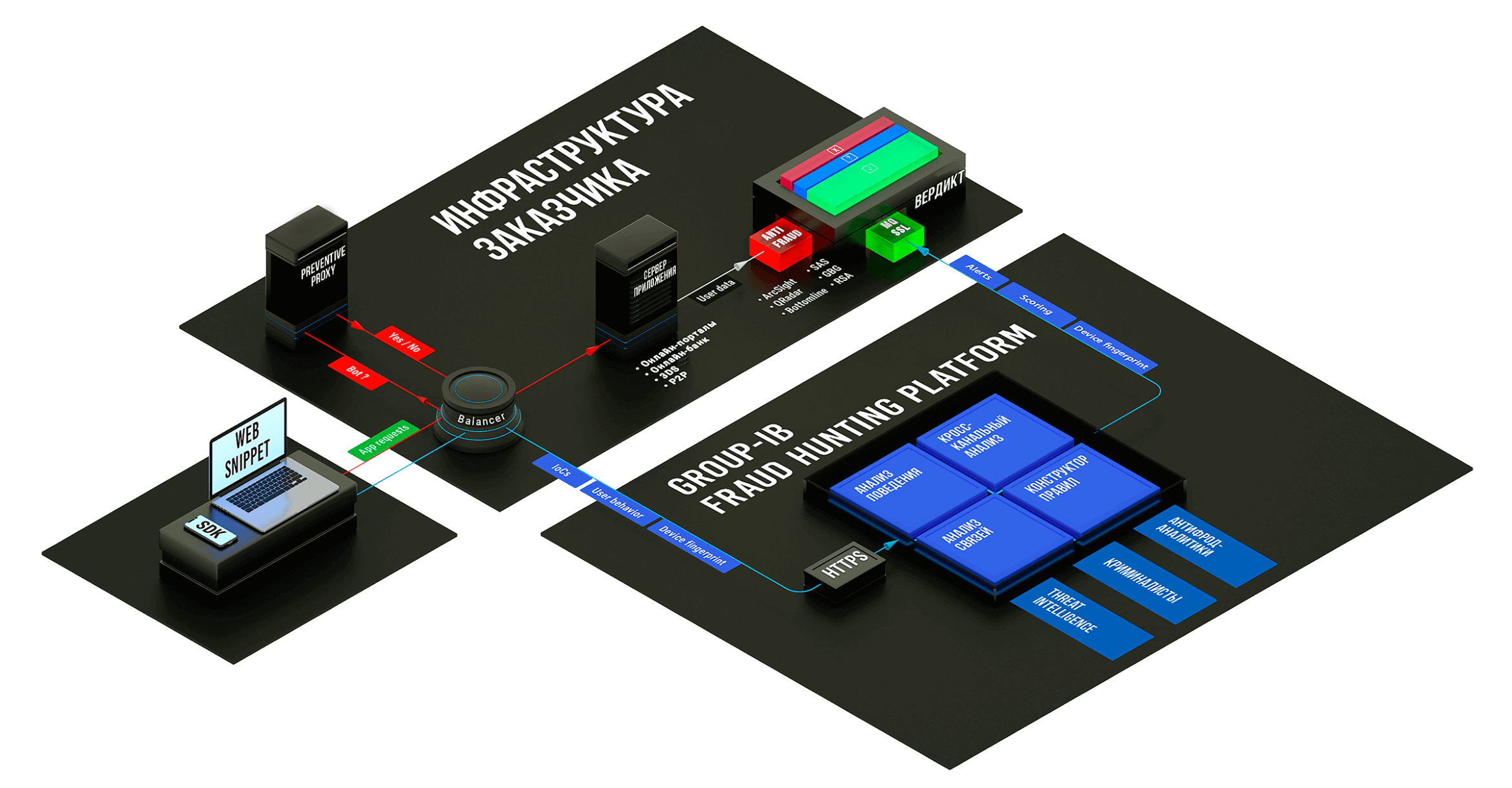 Включается защита. Group IB лого. Пентест Group IB. Fraud Hunting platform. Ib8nmc2.