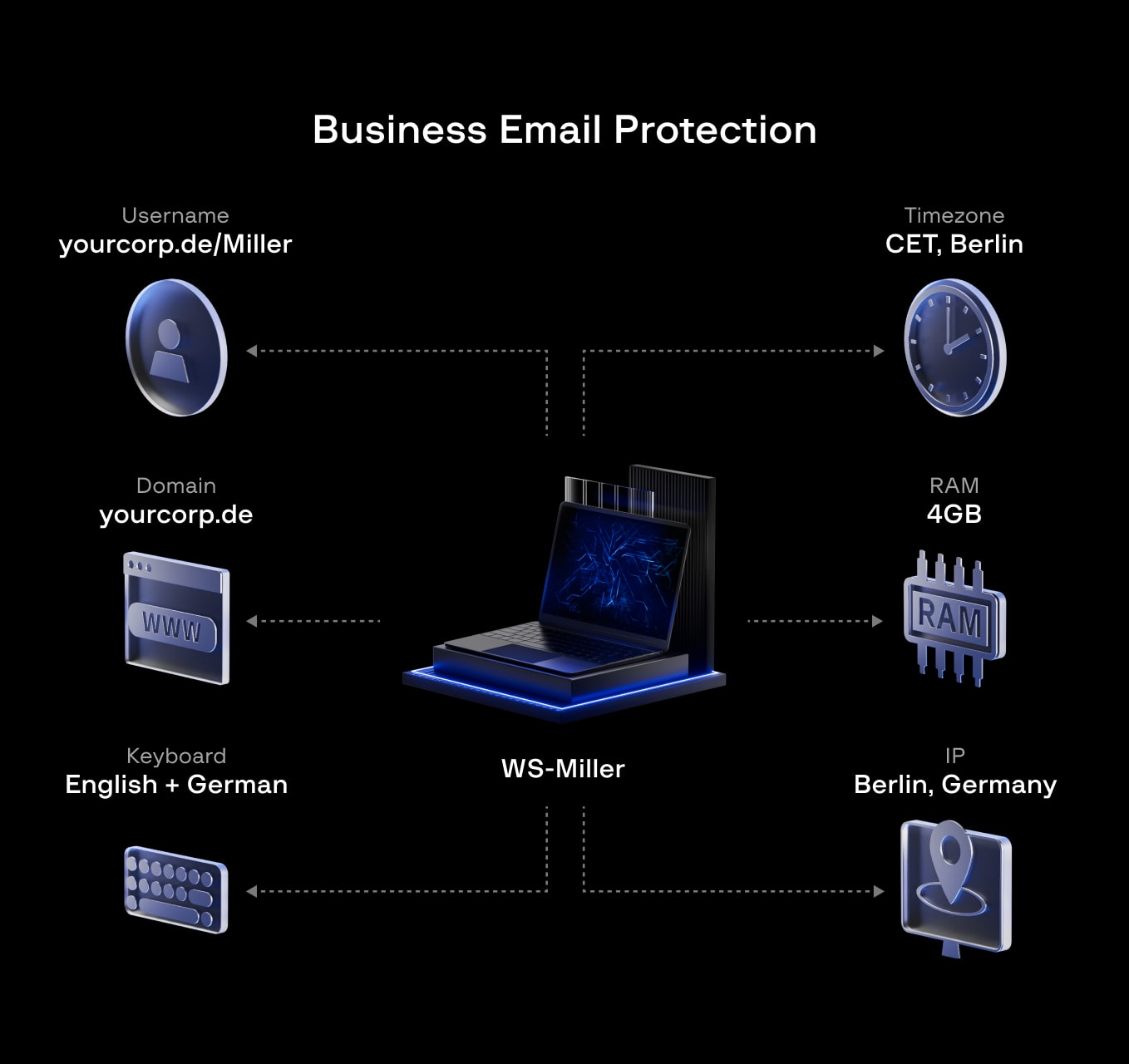 Защитите корпоративную электронную почту с Business Email Protection |  F.A.С.С.T.