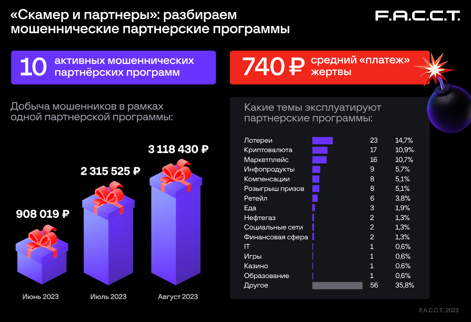 Статистика партнерских программ