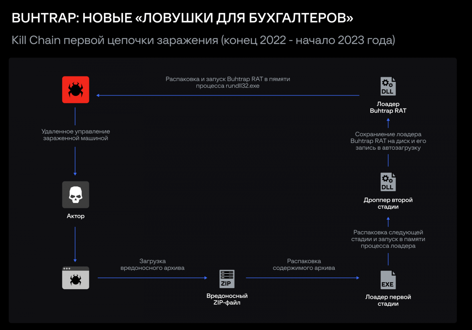 чем может заразиться мужчина после минета фото 53