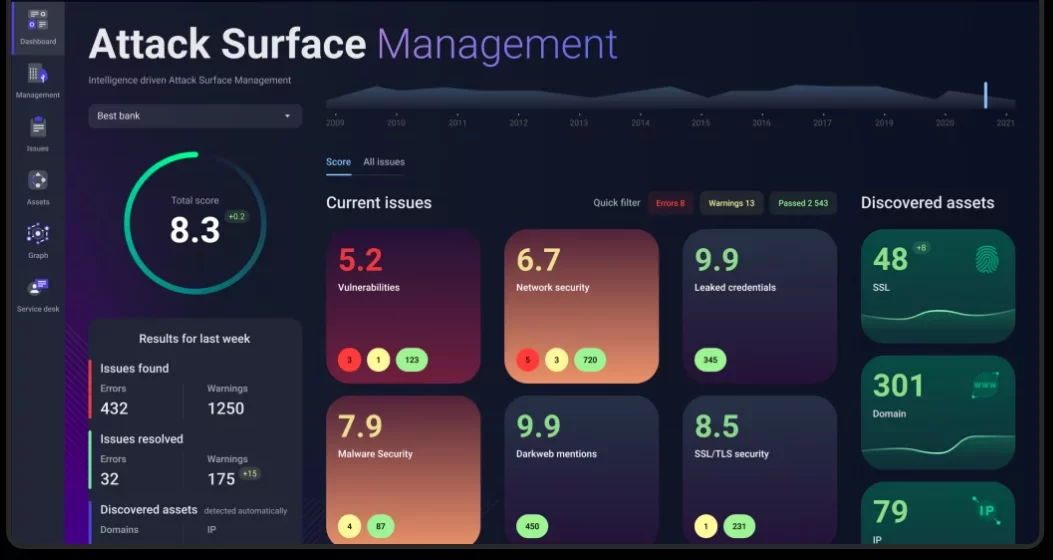 attack surface management interface