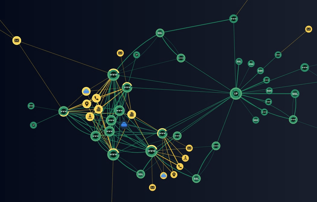 Сайты мошенников на графе сетевой инфраструктуры