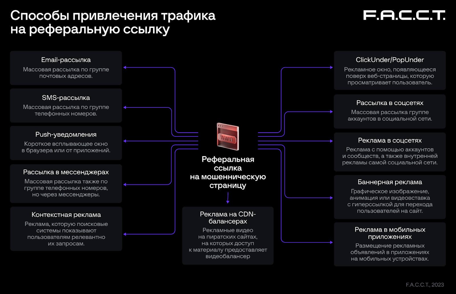 Способы привлечения трафика на реферальную ссылку