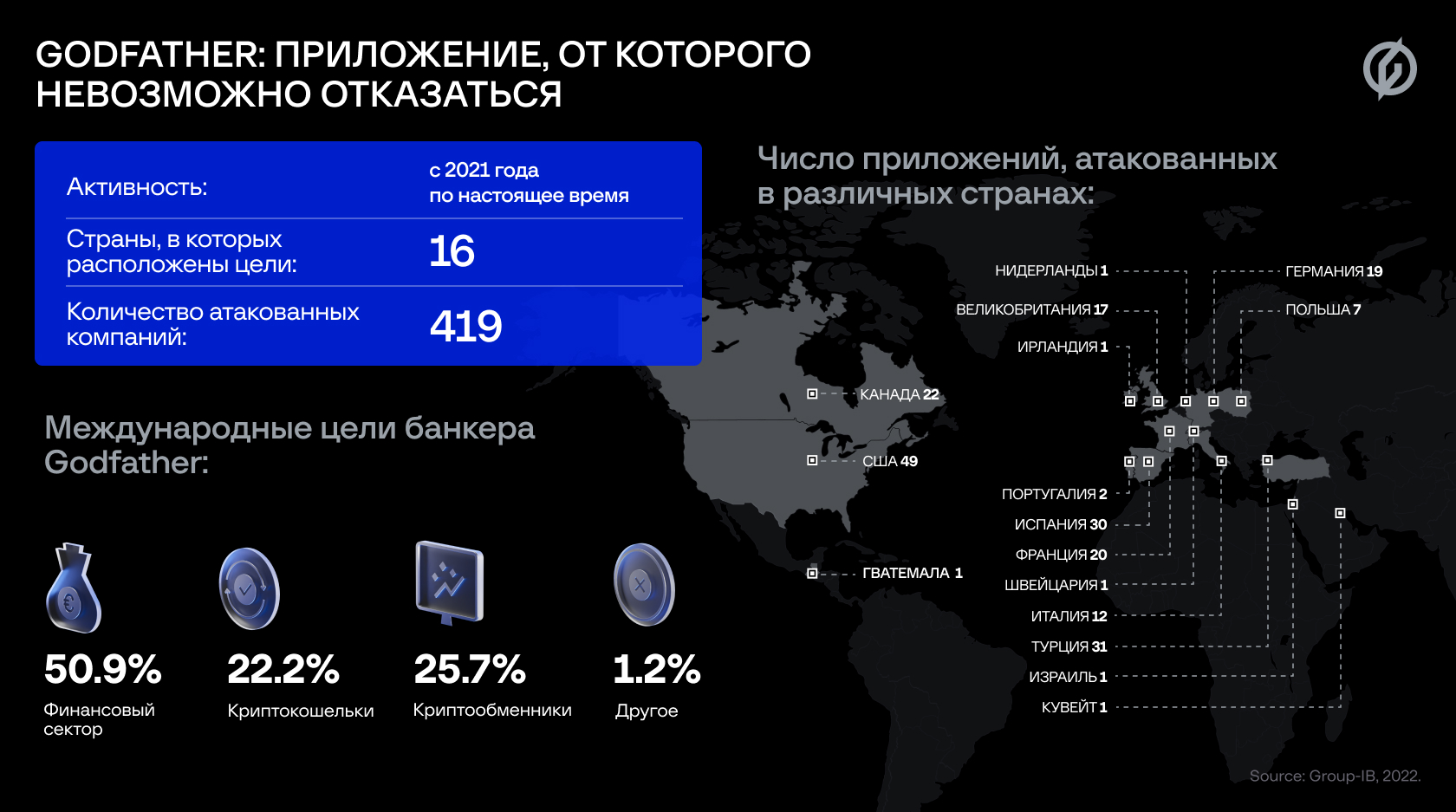 Ничего личного: Group-IB обнаружила атаки мобильного трояна Godfather на  400 финансовых компаний из 16 стран мира | F.A.C.C.T.