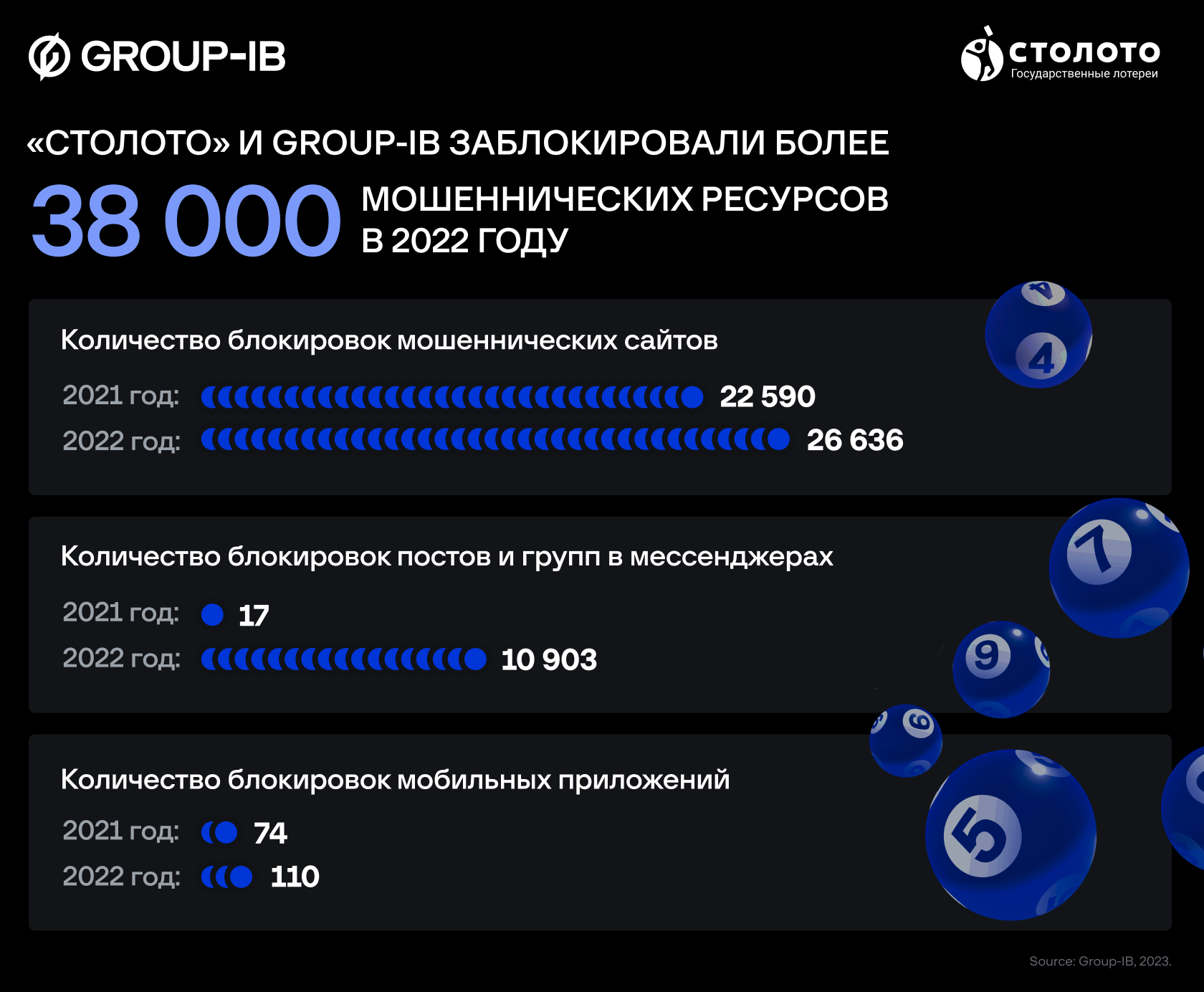 Через сколько заблокируется телефон.