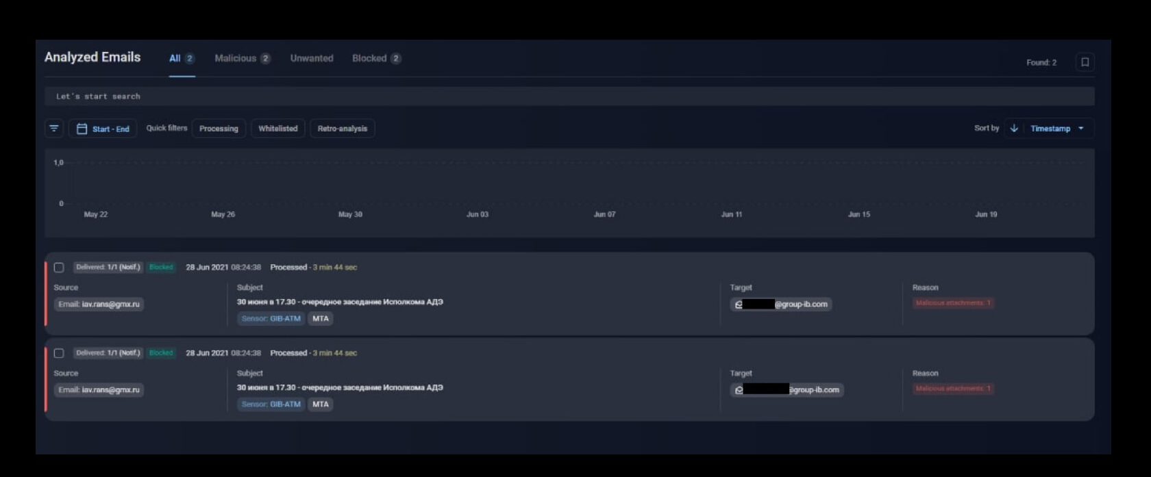 Скриншоты обработки в интерфейсе Group-IB Managed XDR 28 июня 2021 года