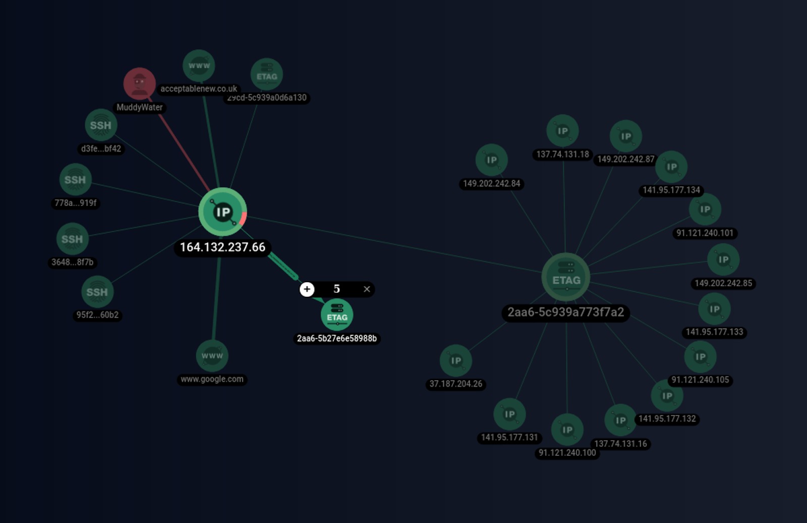 Скриншот графового анализа ETAG и связанных адресов muddywater