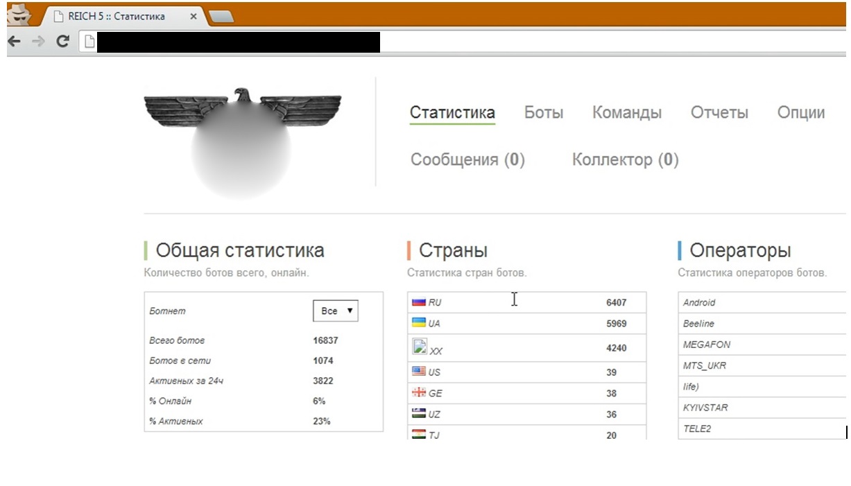 Стат бот. Количество ботов. Сервер стат бот. Страна bot.