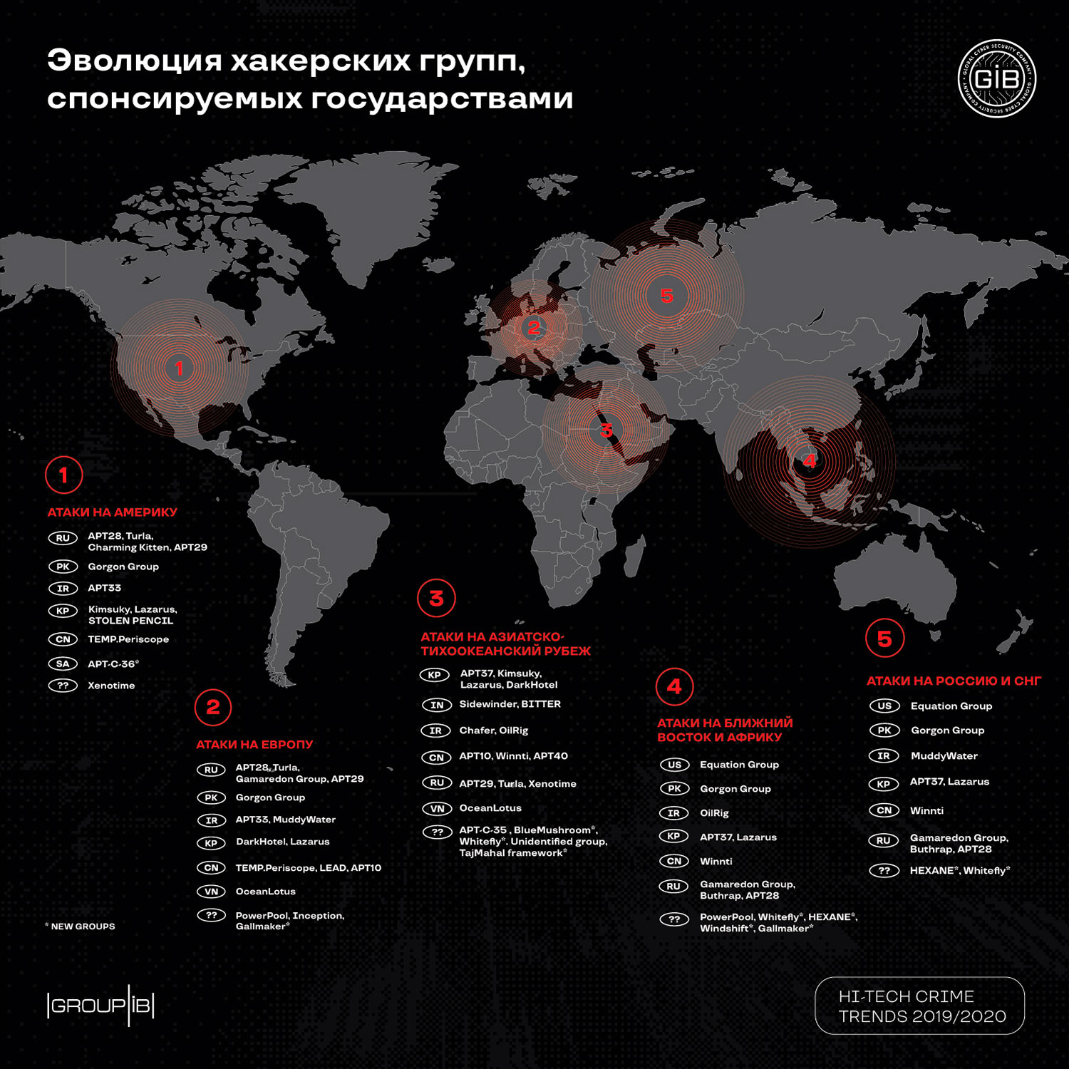 Group-IB представила анализ глобальных угроз стабильности киберпространства  | F.A.C.C.T.