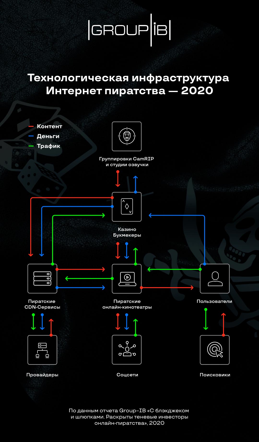С блэкджеком и шлюпками: раскрыты теневые инвесторы интернет-пиратства |  F.A.C.C.T.