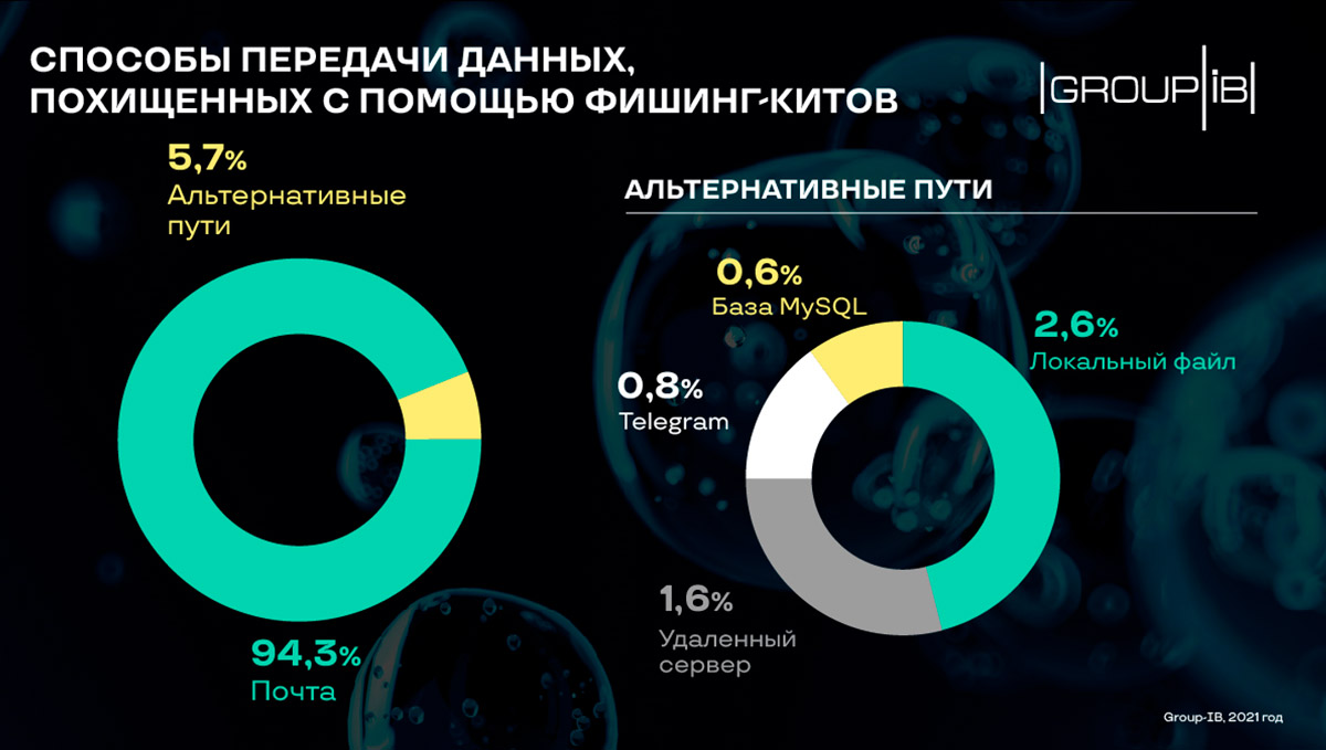 Телеграмм боты игры для групп фото 81