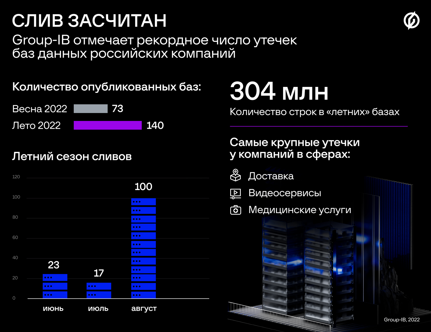 Слив базы телеграмм фото 16