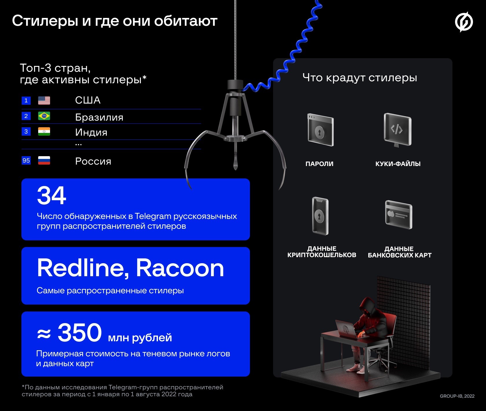 Стилер для “мамонтенка”: русскоязычные операторы атакуют иностранных  пользователей Steam, Roblox, Amazon и PayPal | F.A.C.C.T.